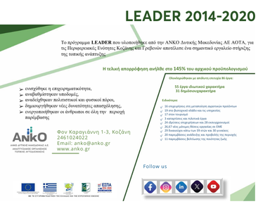 LEADER 2014–2020